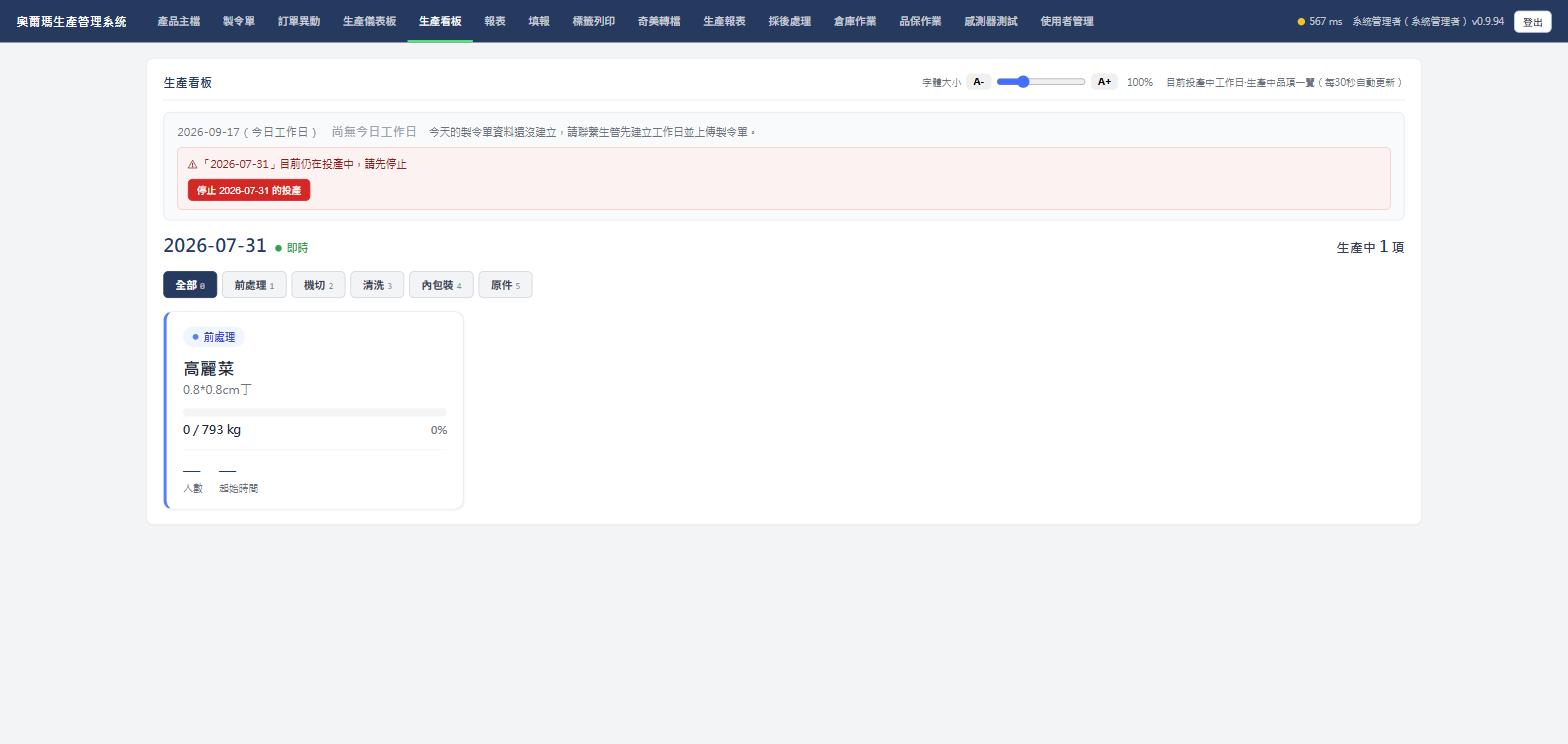 生產看板顯示投產中工作日的即時生產卡片，實際畫面截圖