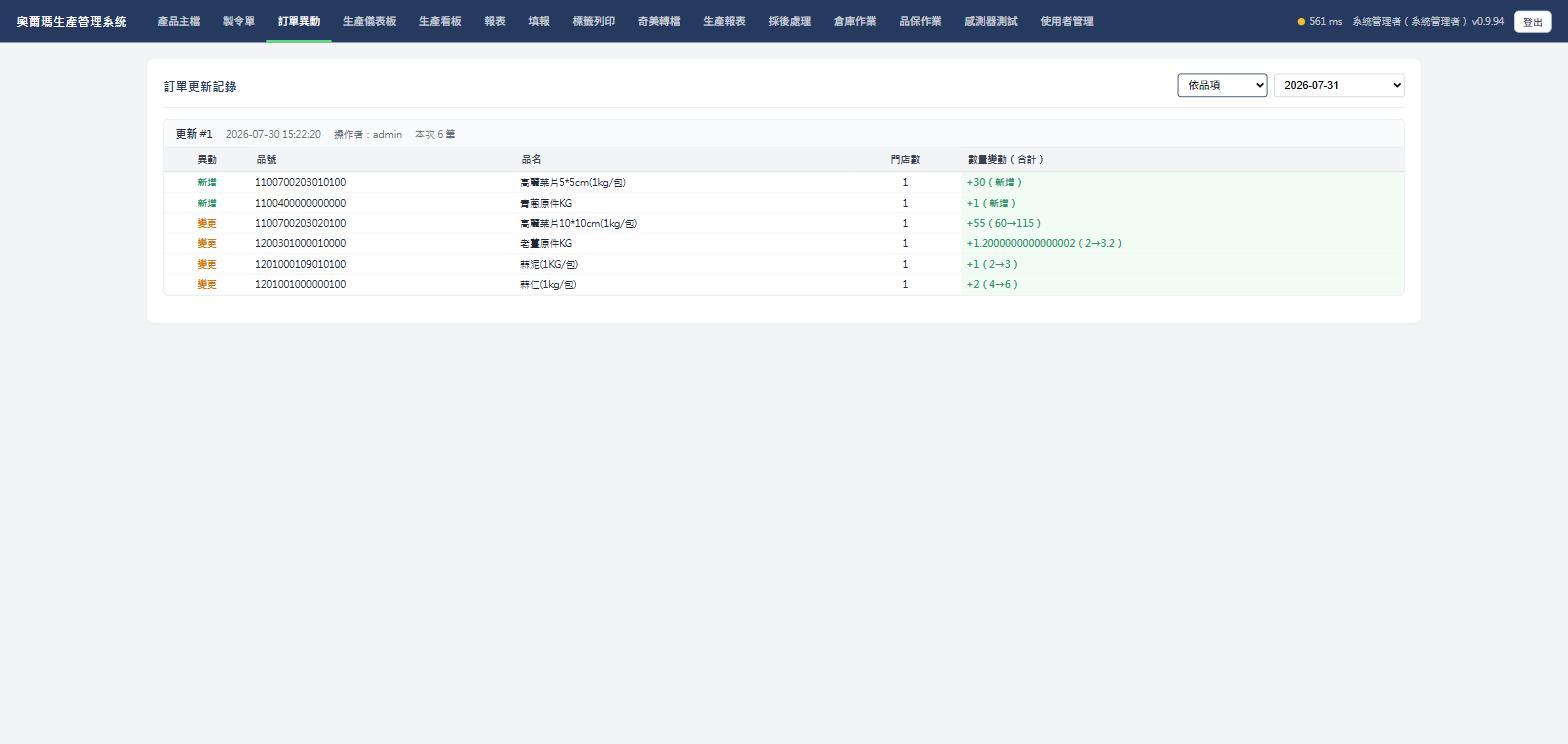 訂單更新記錄，依品項檢視，實際畫面截圖