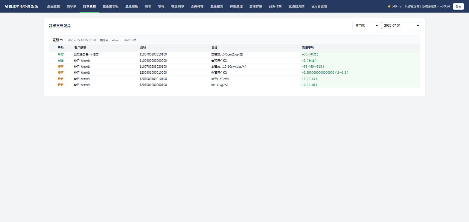 訂單更新記錄，依門店檢視，實際畫面截圖