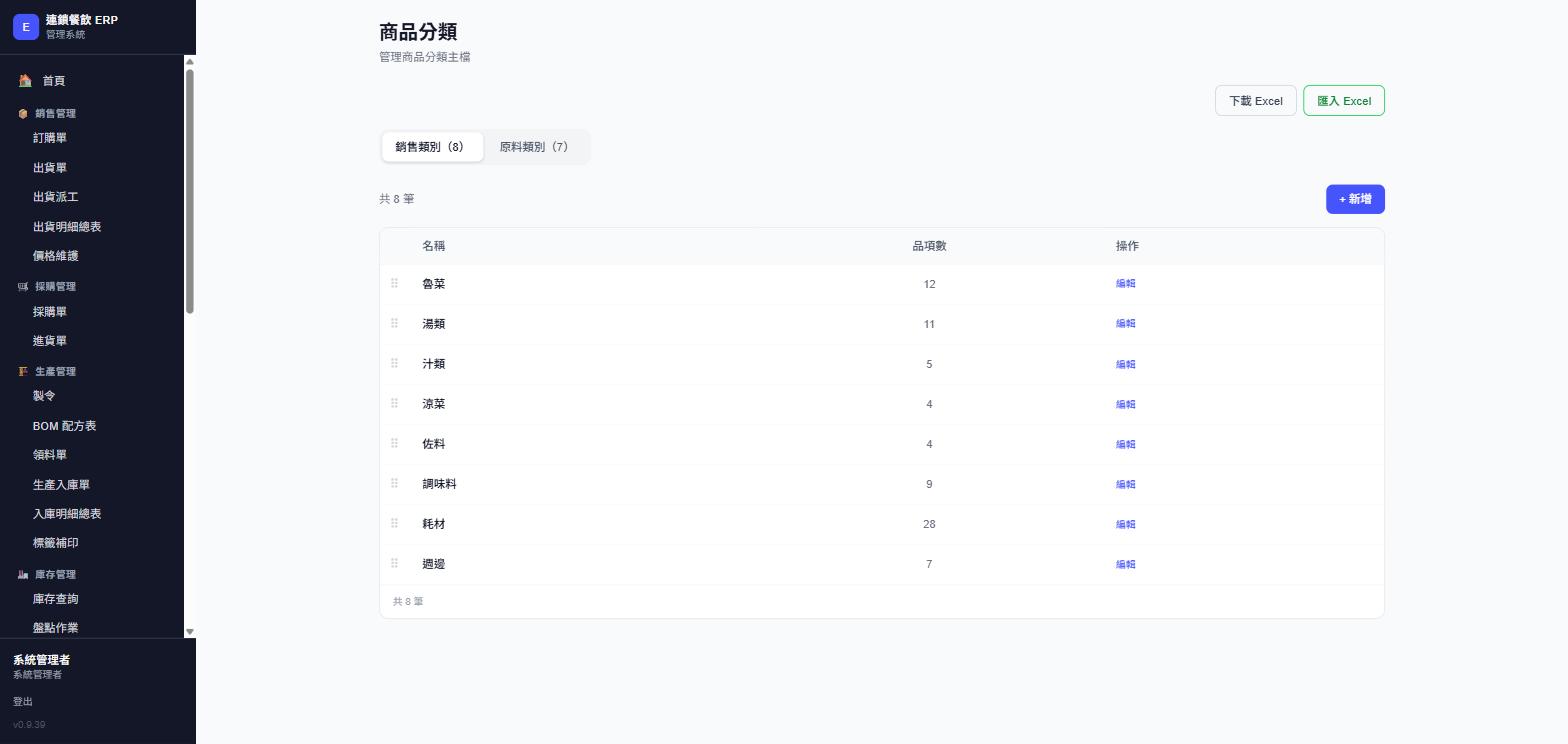 商品分類列表，銷售類別分頁，實際畫面截圖