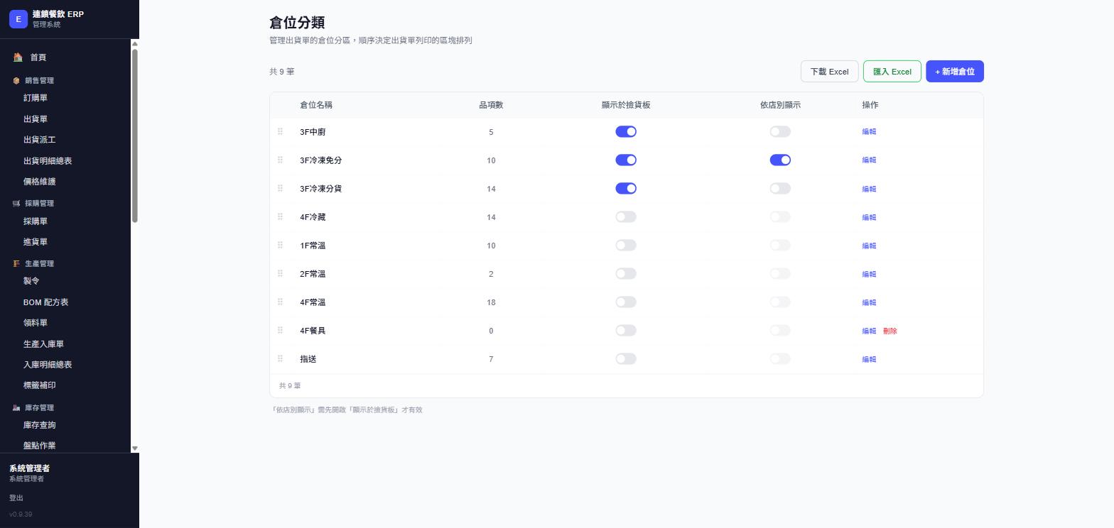 倉位分類列表，實際畫面截圖