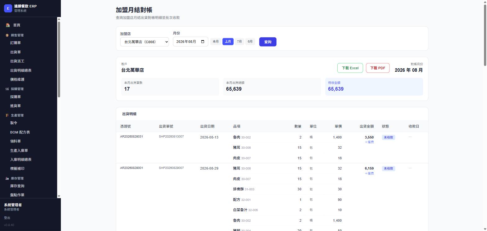 加盟月結對帳，台北萬華店2026年8月對帳明細，實際畫面截圖