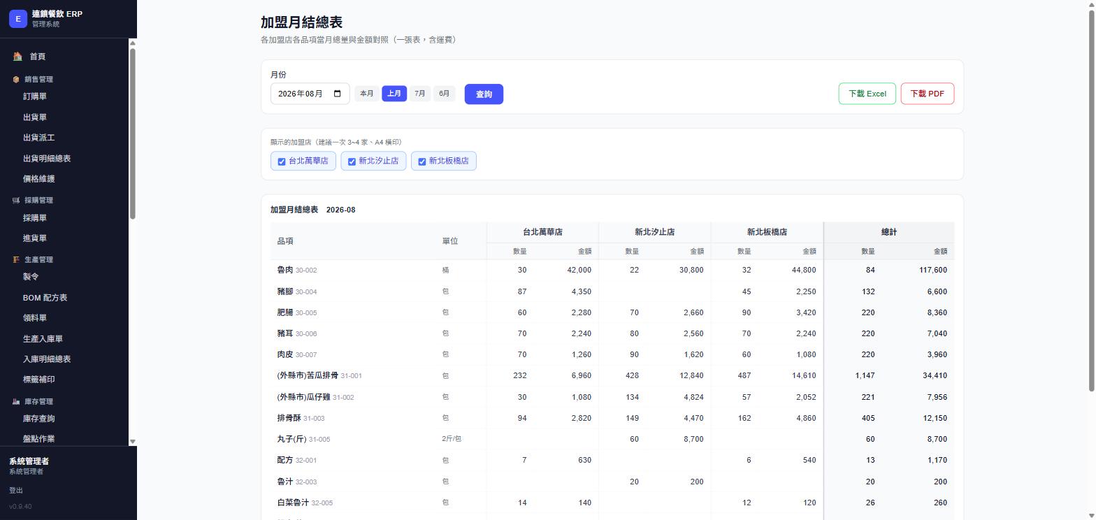 加盟月結總表，2026年8月三家加盟店品項金額對照，實際畫面截圖