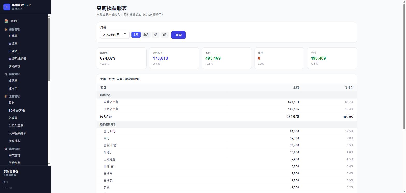 央廚損益報表，2026年9月摘要卡片與收入明細，實際畫面截圖