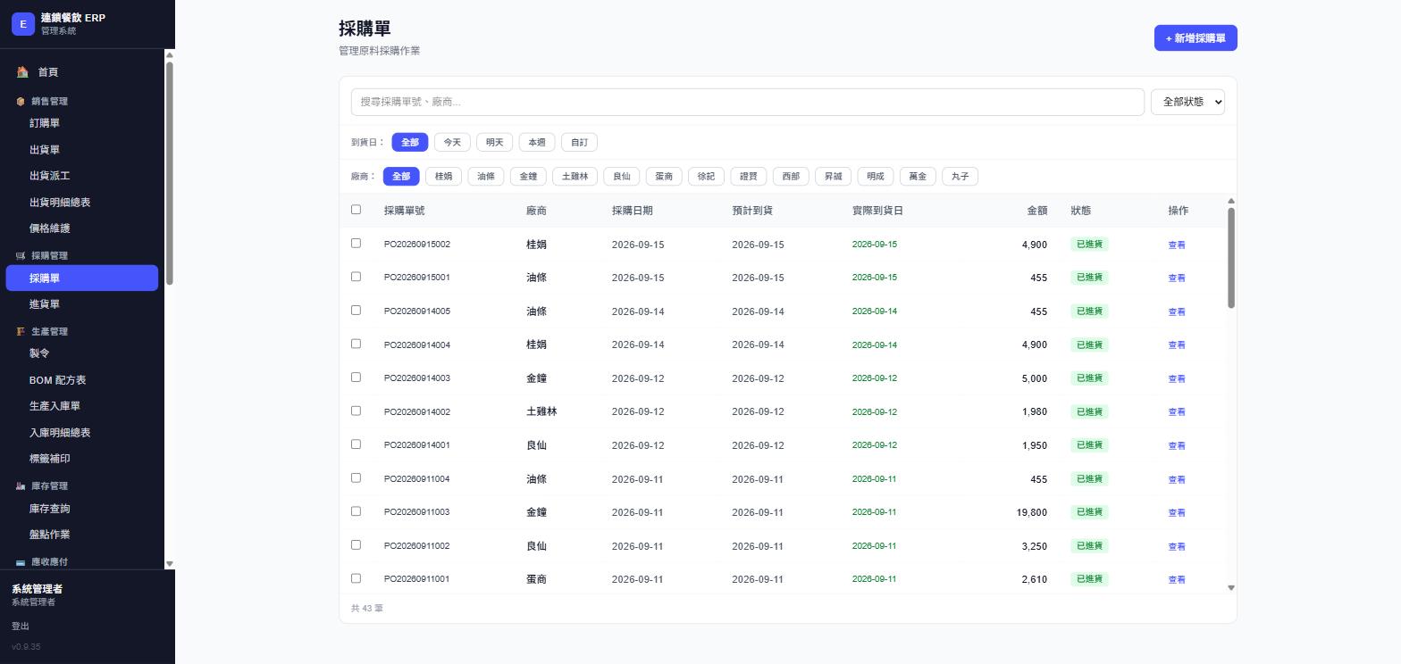 採購單列表，實際畫面截圖
