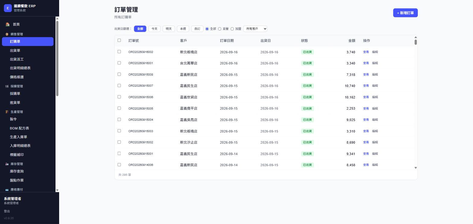 訂購單列表，實際畫面截圖