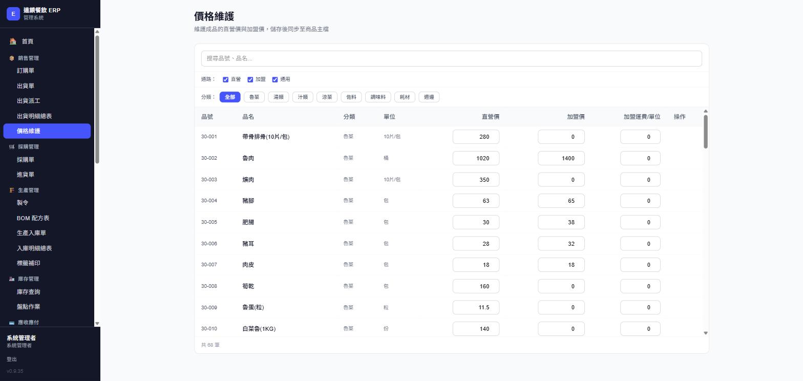 價格維護頁面，實際畫面截圖