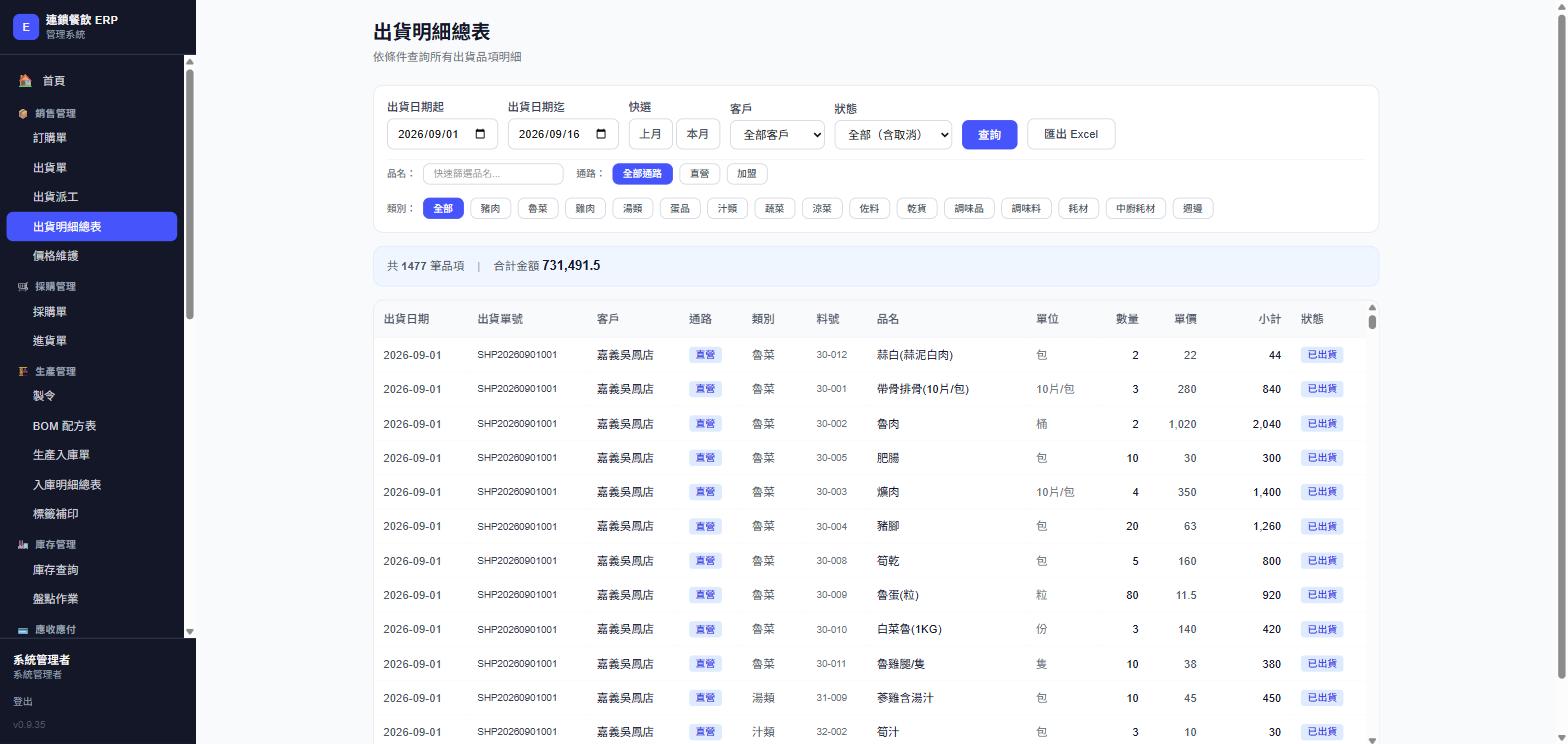 出貨明細總表，實際畫面截圖